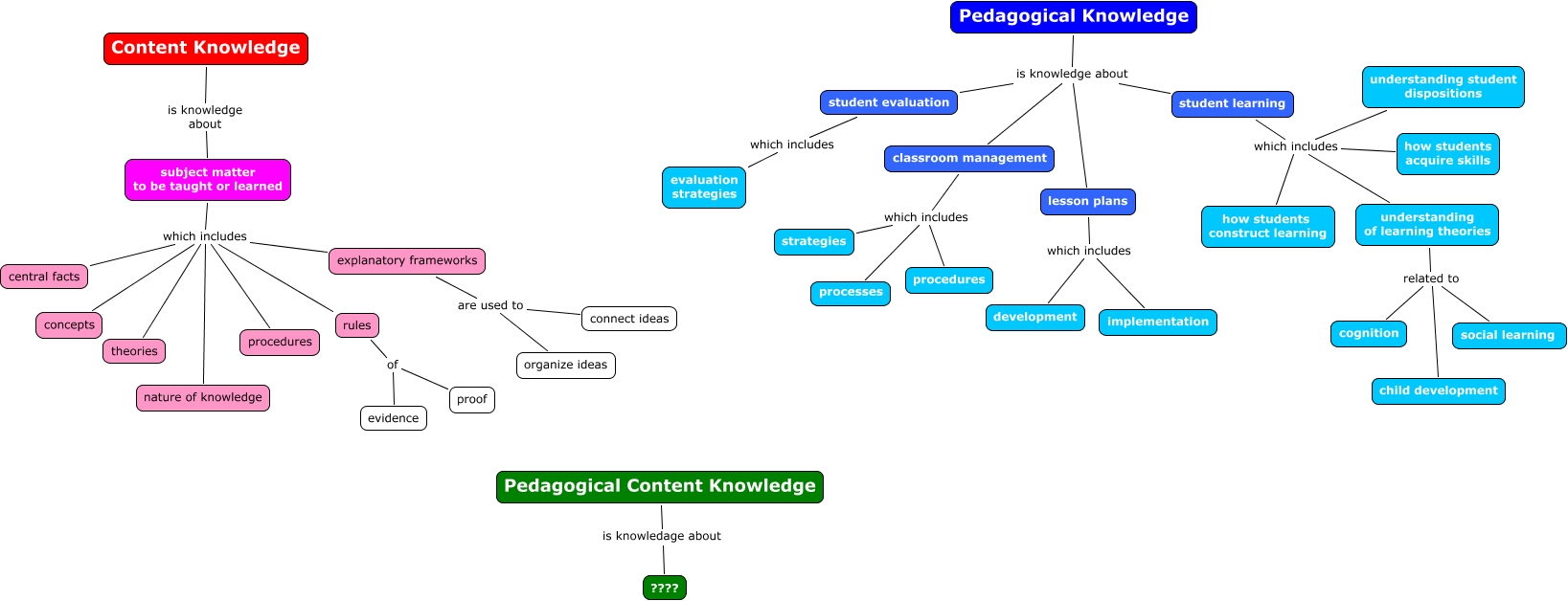 pedagogical-content-knowledge-what-is-pedagogical-knowledge-content